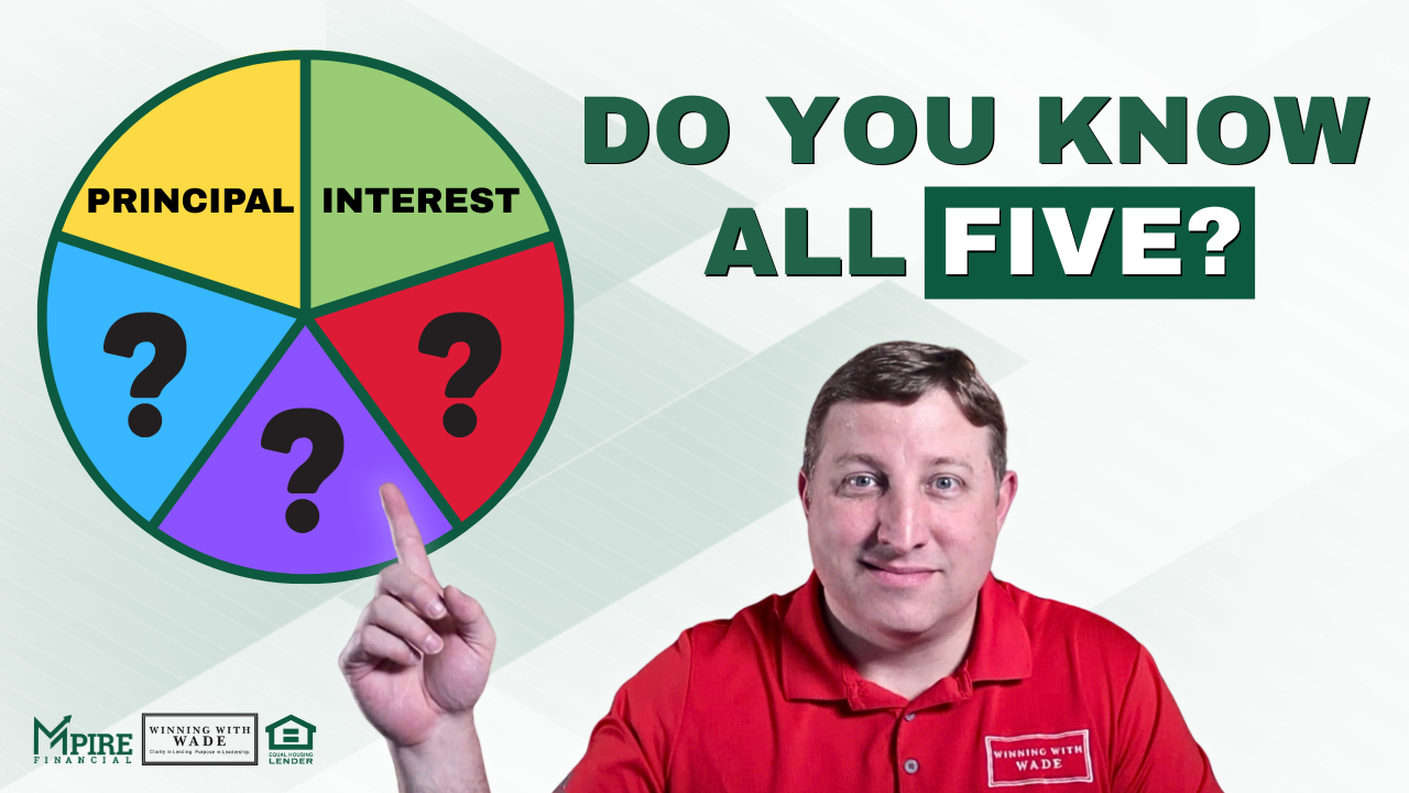 Mortgage Basics Explained
